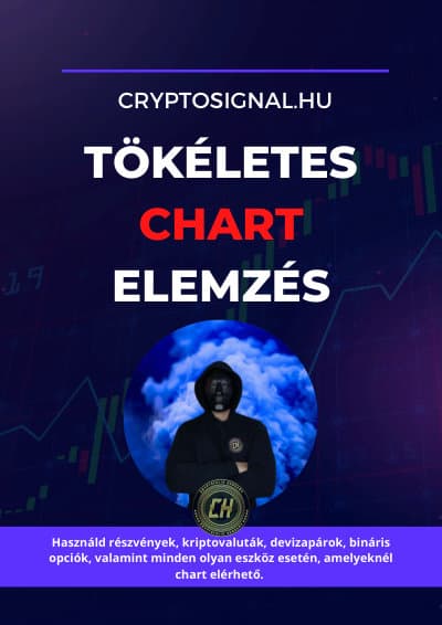 Tökéletes Chart Elemzés - a teljes csomag